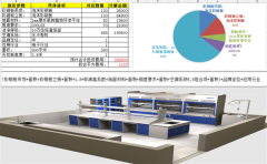 珠海恒溫恒濕實驗室報價