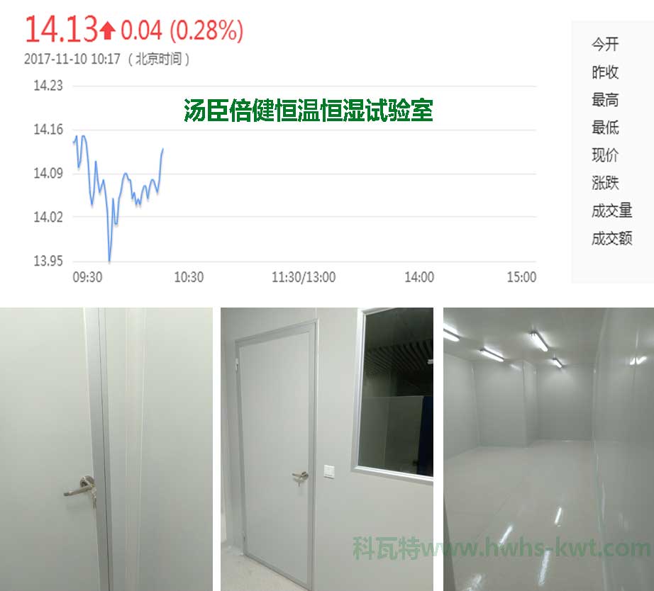 湯臣倍健恒溫恒濕試驗(yàn)室