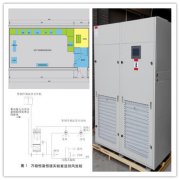 恒溫恒濕實(shí)驗(yàn)室設(shè)計(jì)廠家如何選?